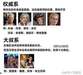 电影明星分类,电影明星分类解析