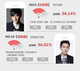 明星网友好评率