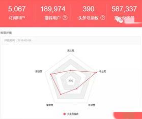 怎样做头条号的文章,揭秘文章标题制作技巧